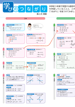 【東書教育シリーズ】学びのつながり（数と式・関数・図形・資料の活用）