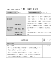 （701）化学基礎（令和4年度改訂） 評価規準例