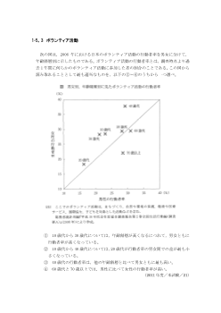 ボランティア活動(2011年［現社］センター試験本試験より）