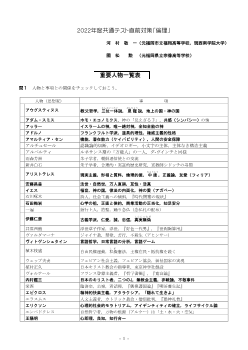 ２０２２年度共通テスト直前対策「倫理」