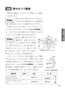 （教科書復刻版） 無セキツイ動物