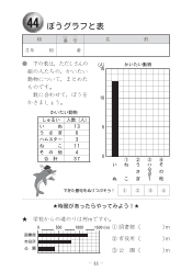 ［10分間テスト第44回］ ぼうグラフと表 