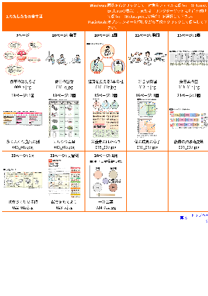 図版素材「1.わたしたちの食生活」