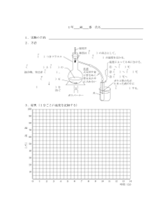 ［板書例］赤ワインからエタノールを取り出す