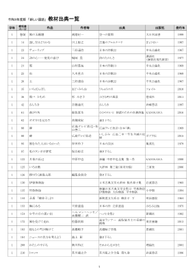 【令和３年度用】「新しい国語」教材出典一覧