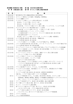 世界史年表（序章　文明以前の人類／第１章　オリエント世界と東地中海世界 )