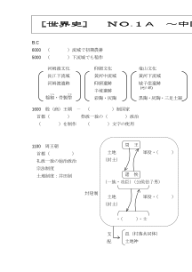 [世界史A]（No.1A）中国文明とインド文明（1）