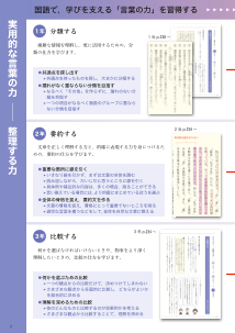 実用的な言葉の力／整理する力（他教科の学習に生かす例･･･技術、社会、書写、英語）