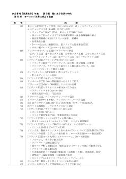 世界史年表（第10章　ヨーロッパ世界の成立と変容)