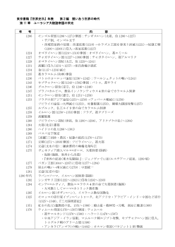 世界史年表（第11章　ユーラシア大陸諸帝国の栄光)