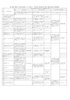 題材名『「ジビエって美味しい！」が未来を創る～地域の食材を用いた調理～』評価規準と評価内容、実施時期の関係