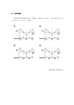 景気循環(2005年［政経］センター試験本試験より）