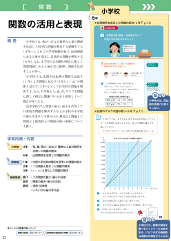 （小中高関連）［関数］関数の活用と表現