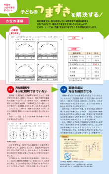 （第5号）方位の理解・・・東西南北の関係を十分に理解できていない。