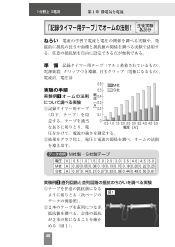 「記録タイマー用テープ」でオームの法則！