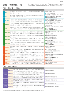 ［教えて!教科書のコト］中学校の教科書がだいじにしていることって?