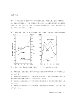 法曹人口（2005年［現社］センター試験追試験 ９)