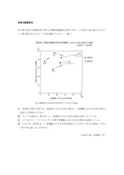 女性の就業状況(2006年［現社］センター試験追試験22)