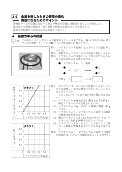 （学力向上問題集）　金属を熱したときの質量の変化