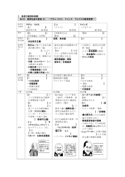 （No.53）経済社会の変容(Ⅱ)［サブ・ノート］