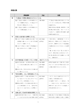 （332）精選古典B　漢文編（平成30年度改訂）漢文編Ⅱ部・評価規準例