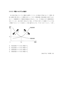 市場メカニズムの働き（2015年［現社］センター試験本試験より）