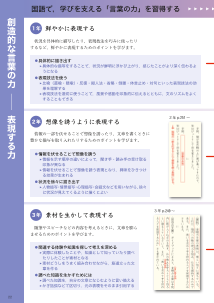 創造的な言葉の力／表現する力（他教科の学習に生かす例･･･保健体育、技術、社会、理科）