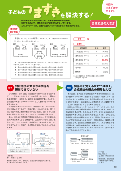 （第7号）合成抵抗の大きさ・・・合成抵抗の概念が理解できていない。