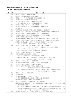 世界史年表（第16章　欧米における国民国家の形成)