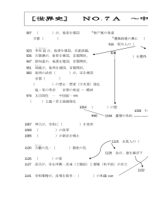 [世界史A]（No.７A）中国と周辺諸国（10～12世紀）