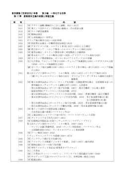 世界史年表（第17章　産業資本主義の発展と帝国主義)