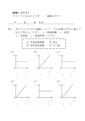 ［物理］小テスト　ドライブに出かけよう(7)･･･運動のグラフ