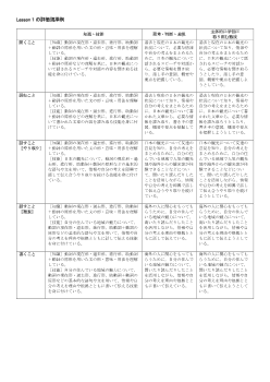 （702）Power On I（令和4年度改訂） 評価規準例