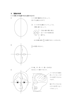 ［板書例］ヒトの顔(目の位置でわかる脳の大きさ)