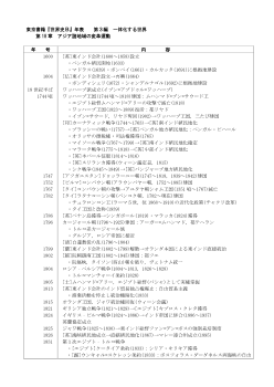 世界史年表（第18章　アジア諸地域の変革運動)