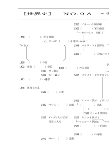 [世界史A]（No.９A）明帝国の成立