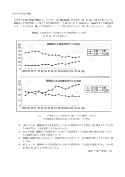 若年者の就職と離職（2007年［現社］センター試験本試験17）