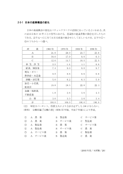 日本の産業構造の変化(2003年［政経］センター試験本試験より）