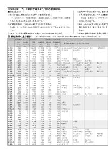 実践事例集　カード対戦で覚えよう日本の都道府県