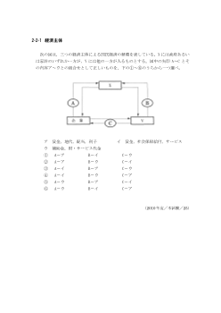 経済主体(2010年度［政経］センター試験本試験より）