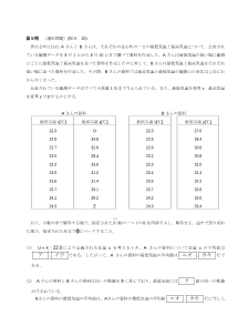 センター試験2011年度追試験［数学ⅡＢ：データの分析，平均，分散，相関係数，相関図(散布図)]