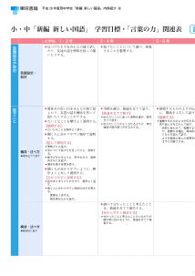 小・中「新編 新しい国語」 学習目標・「言葉の力」関連表