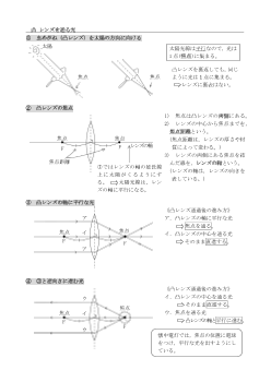 ［板書例］凸 レンズを通る光