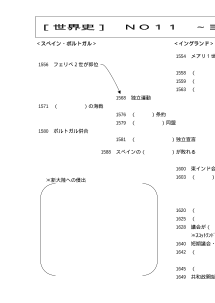 [世界史B]（No.11）ヨーロッパの絶対主義（1）