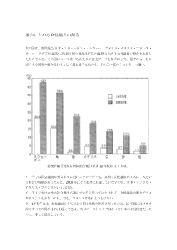 議会に占める女性議員の割合（2004年［現社］センター試験本試験 ２)