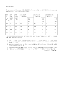 中国の経済指標（2007年［現社］センター試験本試験26）