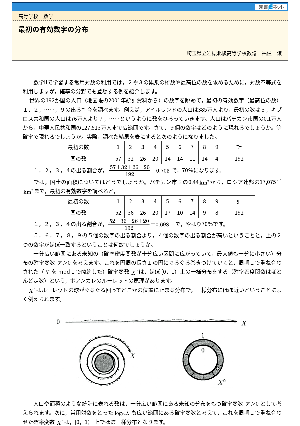 最初の有効数字の分布