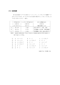 経済指標(2000年［政経］センター試験本試験より）