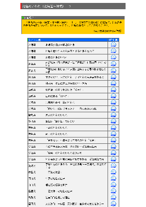 地名のいわれ（北海道～沖縄）－２－