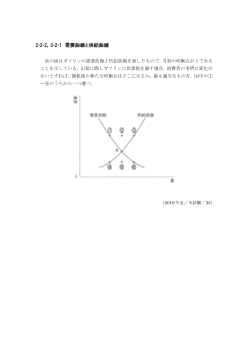 需要曲線と供給曲線(2010年度［政経］センター試験本試験より）